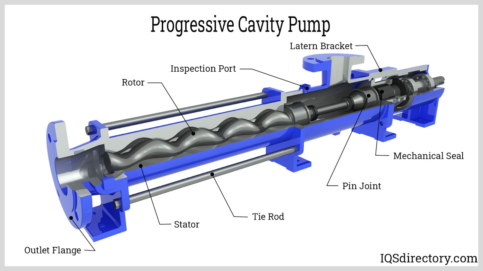 progressive cavity pump