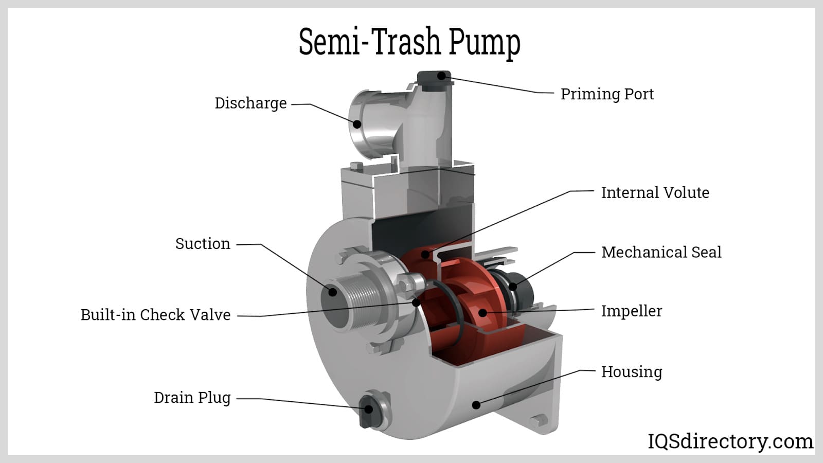 semi trash pump