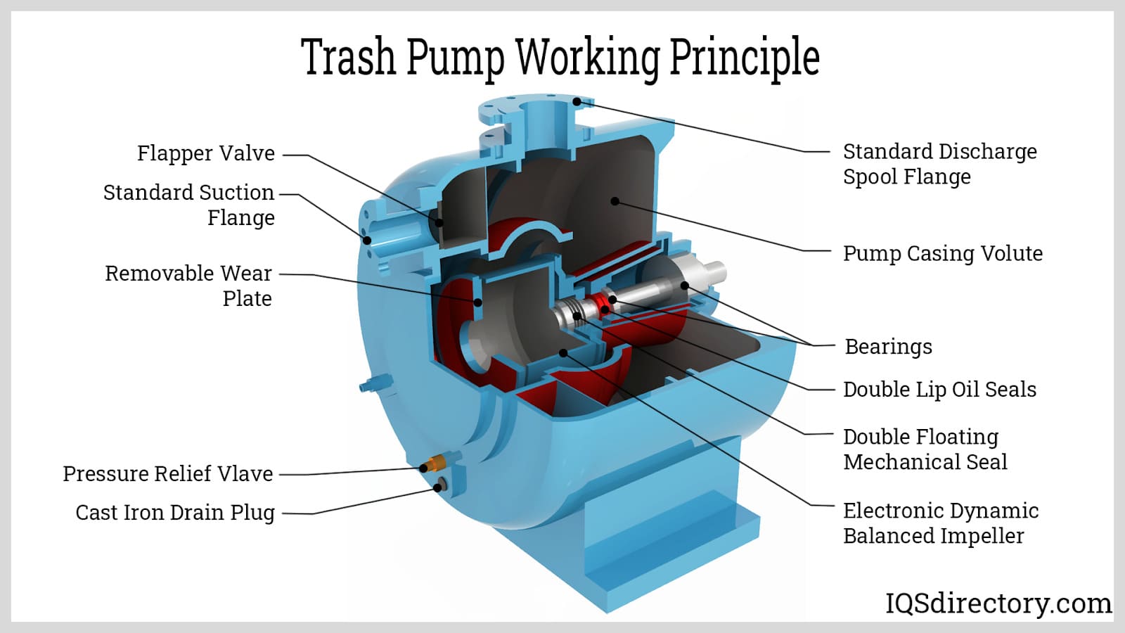 trash pump working principle